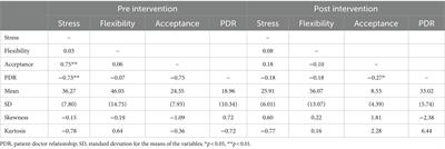 Brief acceptance and commitment therapy for children and adolescents with type 1 diabetes